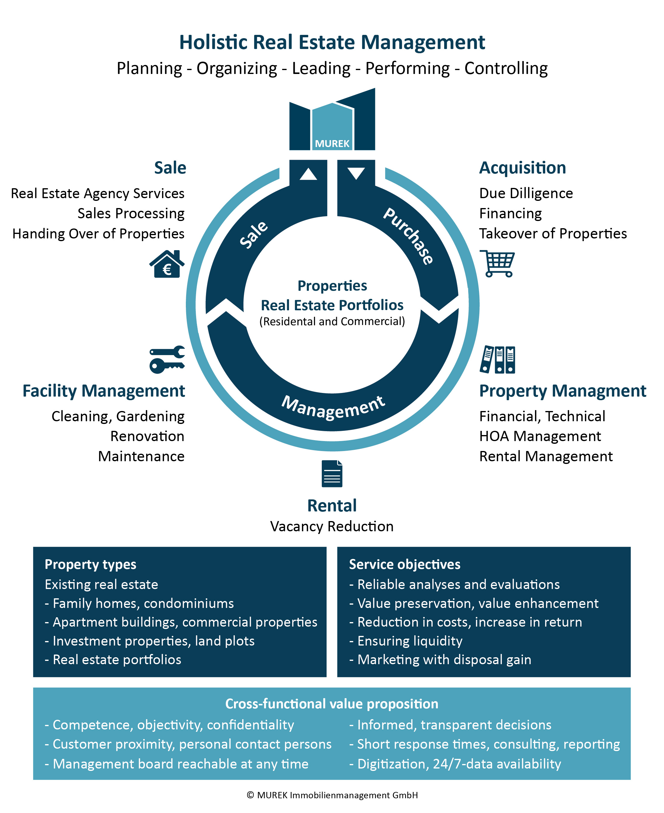 real estate management